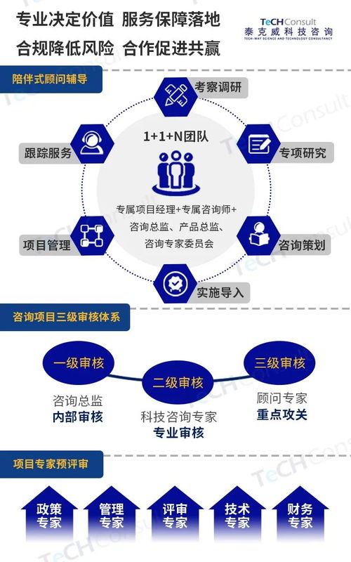 高新技術(shù)企業(yè)如何找到靠譜的科技咨詢(xún)公司