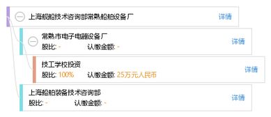 上海艦船技術咨詢部常熟船舶設備廠 專業護航，技術賦能