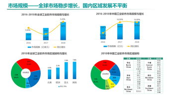 《中國(guó)工業(yè)軟件發(fā)展白皮書（2019）》發(fā)布 2021年市場(chǎng)規(guī)模將突破2600億，企業(yè)軟件開發(fā)迎來(lái)新機(jī)遇