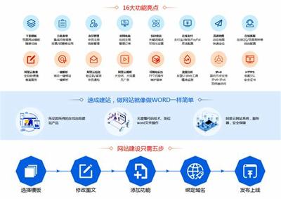 平涼思企軟件網站建設與推廣費用解析 (2025年01月測評)